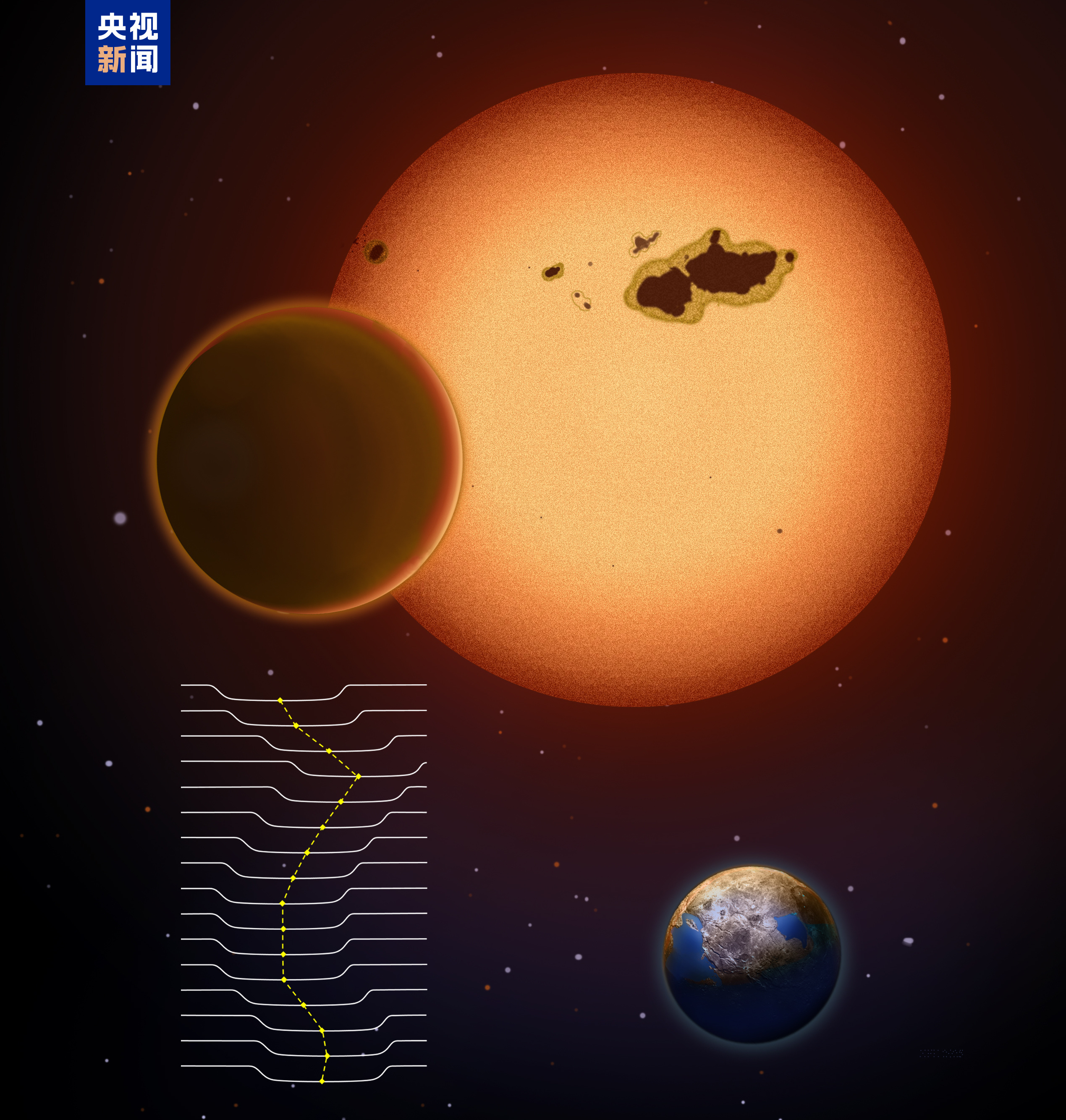 Cientistas chineses e alemães descobrem planeta super-Terra na zona  habitável de estrela parecida com o Sol, image size:2539x2668